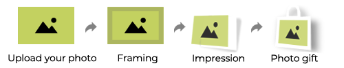 Proceso de personalización de foto regalo