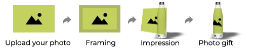 Proceso de personalización de foto regalo