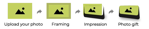 Proceso de personalización de foto regalo