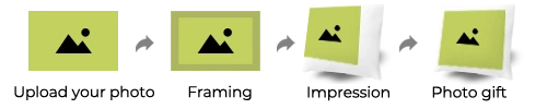 Proceso de personalización de foto regalo