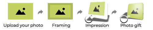 Proceso de personalización de foto regalo